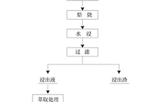 海因环氧树脂的应用