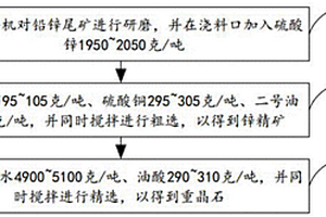 采用煤泥作为造孔剂制备定向多孔SiC陶瓷方法