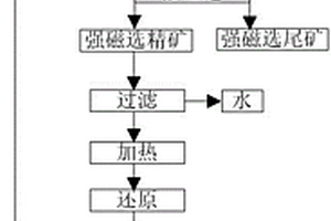 抗腐蚀加气砌块及其制备方法