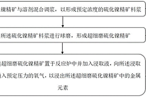表面固定化腐植酸的碳酸钙类固体化合物