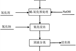 均四甲苯氧化制均酐催化剂、制备方法及应用