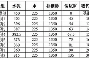 用于天然气和煤层气燃烧的整体式催化剂及制法和应用