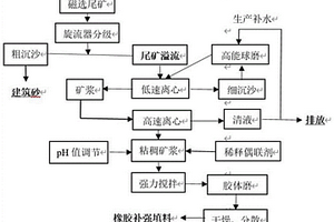 基于蛭石的复合阻燃剂及其制备方法