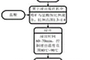 防滑陶瓷岩板的制备方法