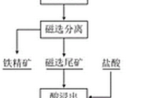 低收缩高抗裂水泥及其制备方法与应用