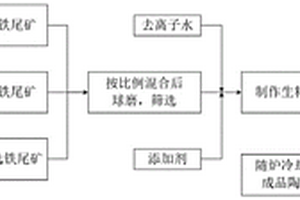 酸性废水处理系统及方法