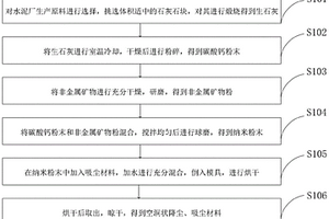疏浚淤泥复合固化剂及其制备方法