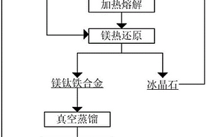 免烧粉煤灰基地质聚合物高性能吸附材料制备方法
