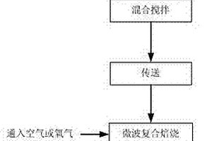 利废型水利工程用水泥及其制备方法