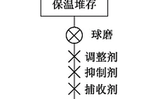 改性凹凸棒石吸附材料的制备方法及用途