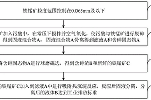 去除废气中氮氧化物整体式催化剂及制备方法