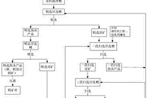 氧化镁还原渣的回收工艺