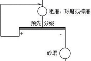 超薄防火水性涂料及其制备方法