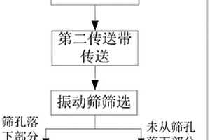 脱镁硼泥尾渣陶粒及其制备方法