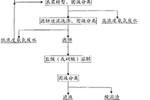 含有钛白粉的黑色亚光聚酰亚胺薄膜及其制备方法