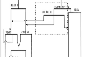 氧化钛涂层/陶瓷结构催化载体及其制备方法