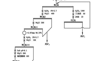 赤泥协同废水制备的回填料及其制备方法和应用