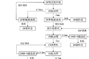 轻质高强发泡陶瓷的制备方法