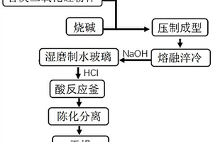 后张预应力管道专用压浆料