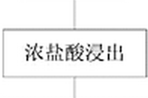隔热防水膏及其生产工艺
