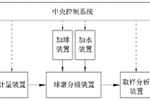 石墨纳米片导电油墨及其制备方法和应用