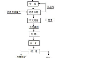 固相法制备六钛酸钾片晶的方法