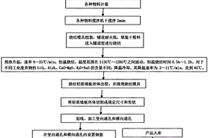 自然纹理装饰岩板及其制造方法