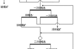 汽车尾气净化催化剂及其制备方法