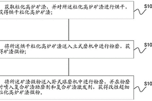 新型活性竹炭防毒面具的研究及其制备方法
