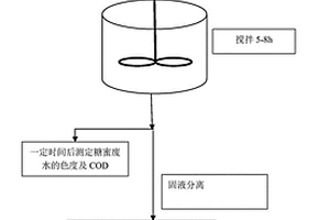 无机-有机纳米复合固态电解质隔膜及其制备方法和应用