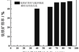 石墨烯改性水性导电油墨及其制备方法