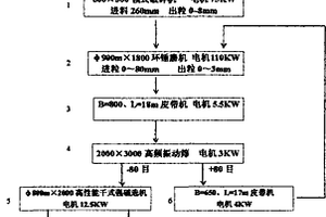 以氰化尾渣为原料的发泡陶瓷保温材料及其制备方法