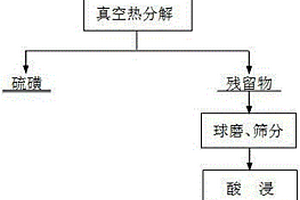 铜闪速炉渣吸附重金属镉离子的吸附剂及其吸附方法