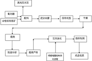 自然纹理装饰岩板及其制备方法
