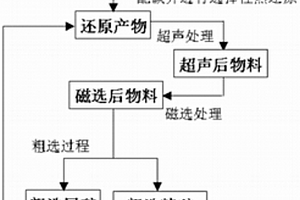 基于脱细胞生物组织基质材料的骨修复用复合材料及其制备方法