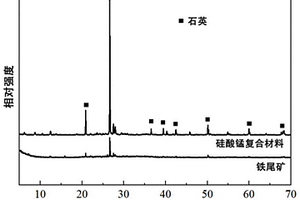 垃圾焚烧发电灰渣资源化利用系统及其方法