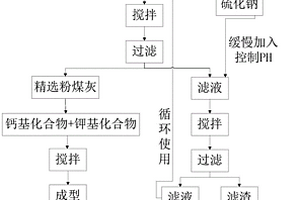 高储能密度的钛酸铋钾基三元无铅铁电陶瓷材料及其制备