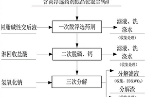 5°微光漫反射的陶瓷岩板及其制备方法