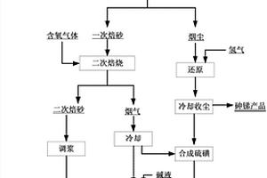 磁性碳粉