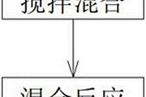 两步烧结制备铌酸钾钠基压电陶瓷的方法