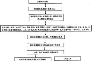 无高炉炼铁新工艺