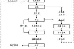 隔音吸音加气砌块及其制备方法