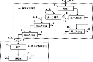 高浓度含硫有机废气的处理方法