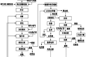 从含钨和钼的废催化剂中分离钨和钼的方法