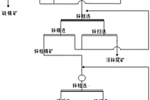 高性能微晶石墨负极材料及其低成本制备方法