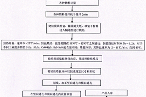 废旧电路板铜金属富集萃取装置及其萃取方法