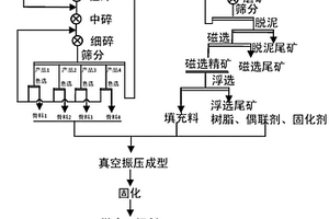 铬渣解毒方法