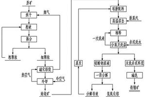 可实现零碳排放的还原铁粉清洁生产方法与装置