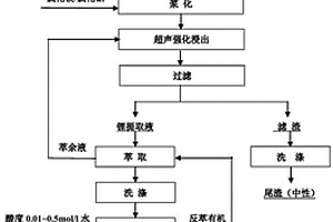 以改性蛭石为功能填料的水性环氧防腐涂料及制备方法