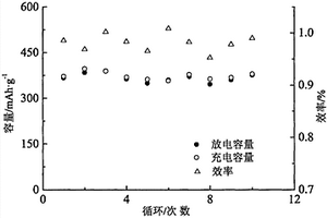 石墨烯改性重防腐涂料及其制备方法、石墨烯改性重防腐涂层